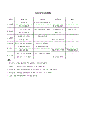 奖罚制度表格模板.docx