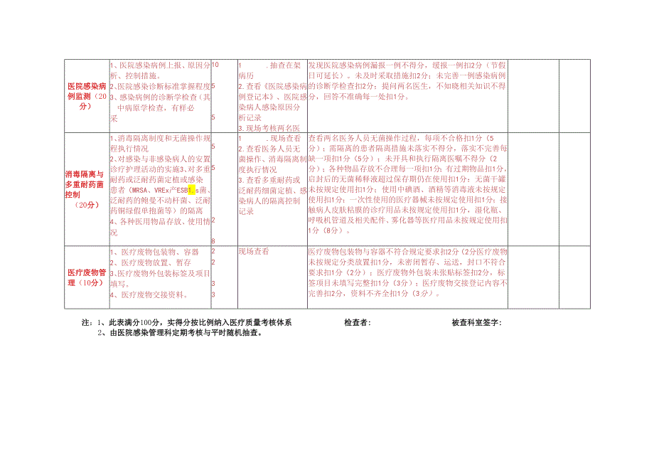 2.产科医院感染管理质量检查表.docx_第2页