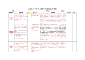 2.产科医院感染管理质量检查表.docx
