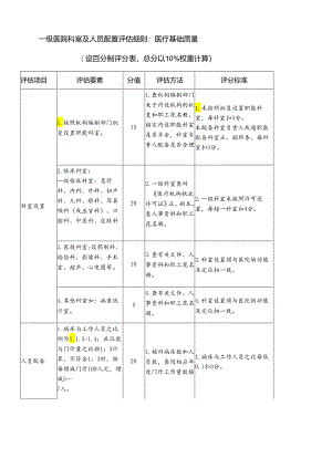 医院科室及人员配置评估细则.docx
