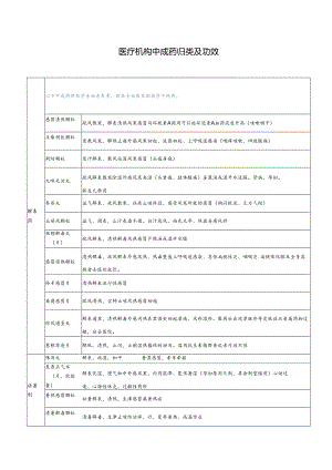 医疗机构中成药归类及功效.docx