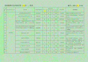 危险源辨识及分析评价（LEC）一览表(参考)模板.docx