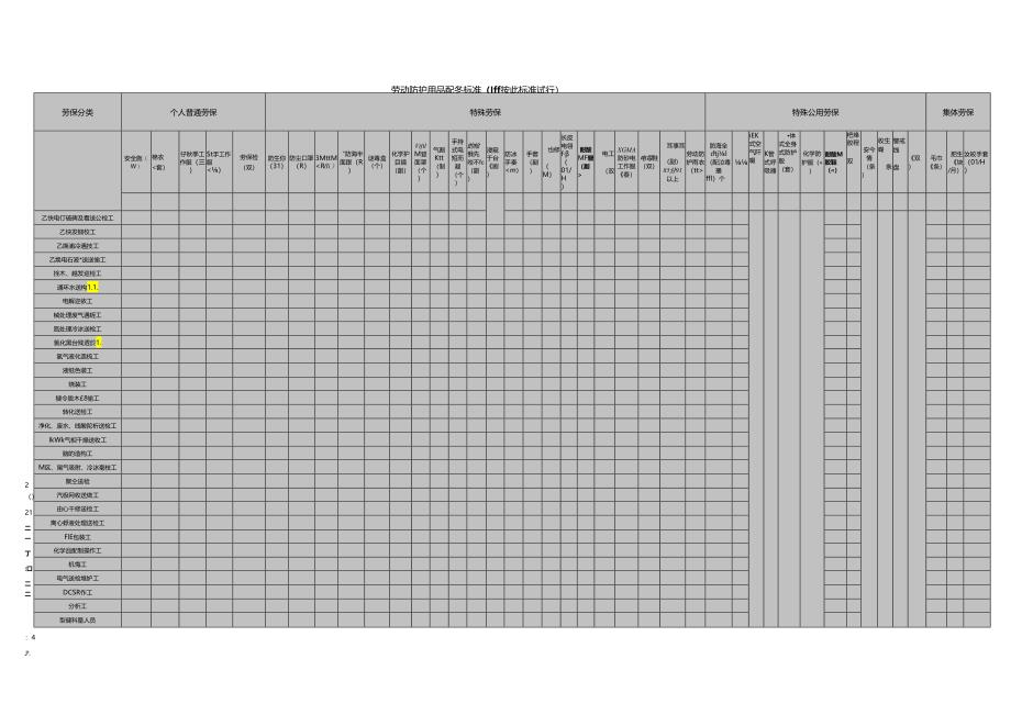 个体防护用品台账.docx_第1页