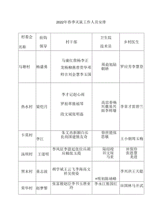 2022年春季灭鼠工作人员安排.docx