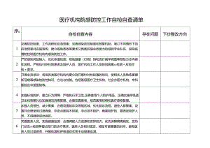 医疗机构院感防控工作自检自查清单.docx