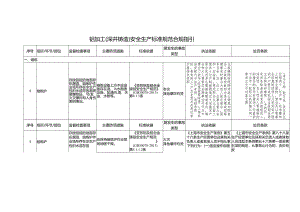 铝加工（深井铸造）安全生产标准规范合规指引.docx