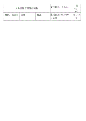 XX企业人力资源管理流程.docx