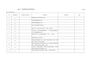 3C工厂审查检查表课程设计必备.docx