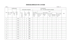 隐患排查治理情况进行统计分析报表.docx