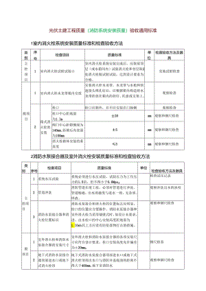 光伏土建工程质量{消防系统安装质量}验收通用标准.docx
