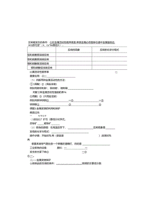 人教版九年级下册 第八单元 金属和金属材料知识点过关（无答案）.docx