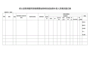 经认定取得医师资格需要信息修改或信息补录人员情况登记表.docx