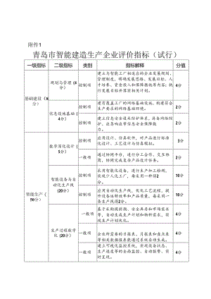 青岛市智能建造生产企业评价指标（试行）2024.docx