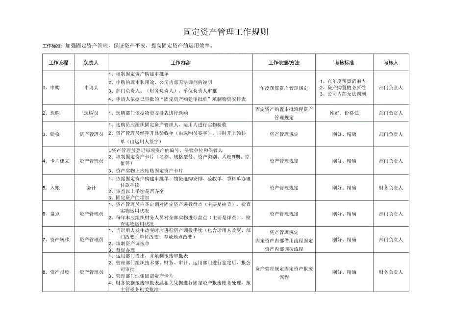 3-3-固定资产管理工作规则_合同协议_表格模板_实用文档.docx_第1页