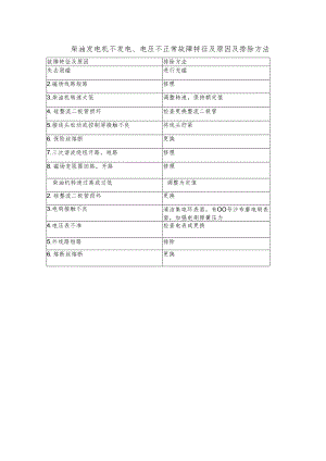 柴油发电机不发电、电压不正常故障特征及原因及排除方法.docx