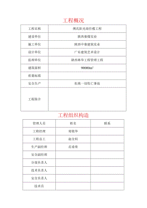 施工场地五牌一图示范样板.docx