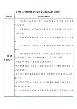 上海公立医院高质量发展新文化指标体系.docx