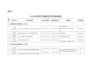 附件1：2019地方标准复审结果（1）.docx