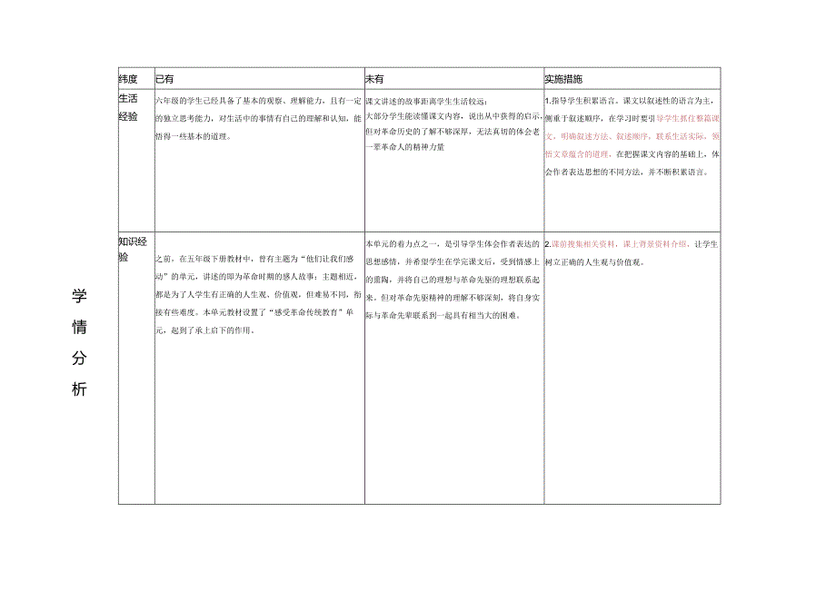 5.略读实践课：《董存瑞舍身炸暗堡》教学设计.docx_第3页