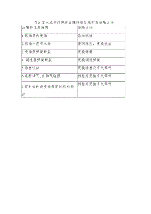柴油发电机突然停车故障特征及原因及排除方法.docx