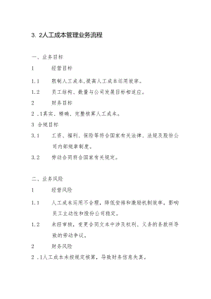 3.2人工成本管理业务流程汇编.docx