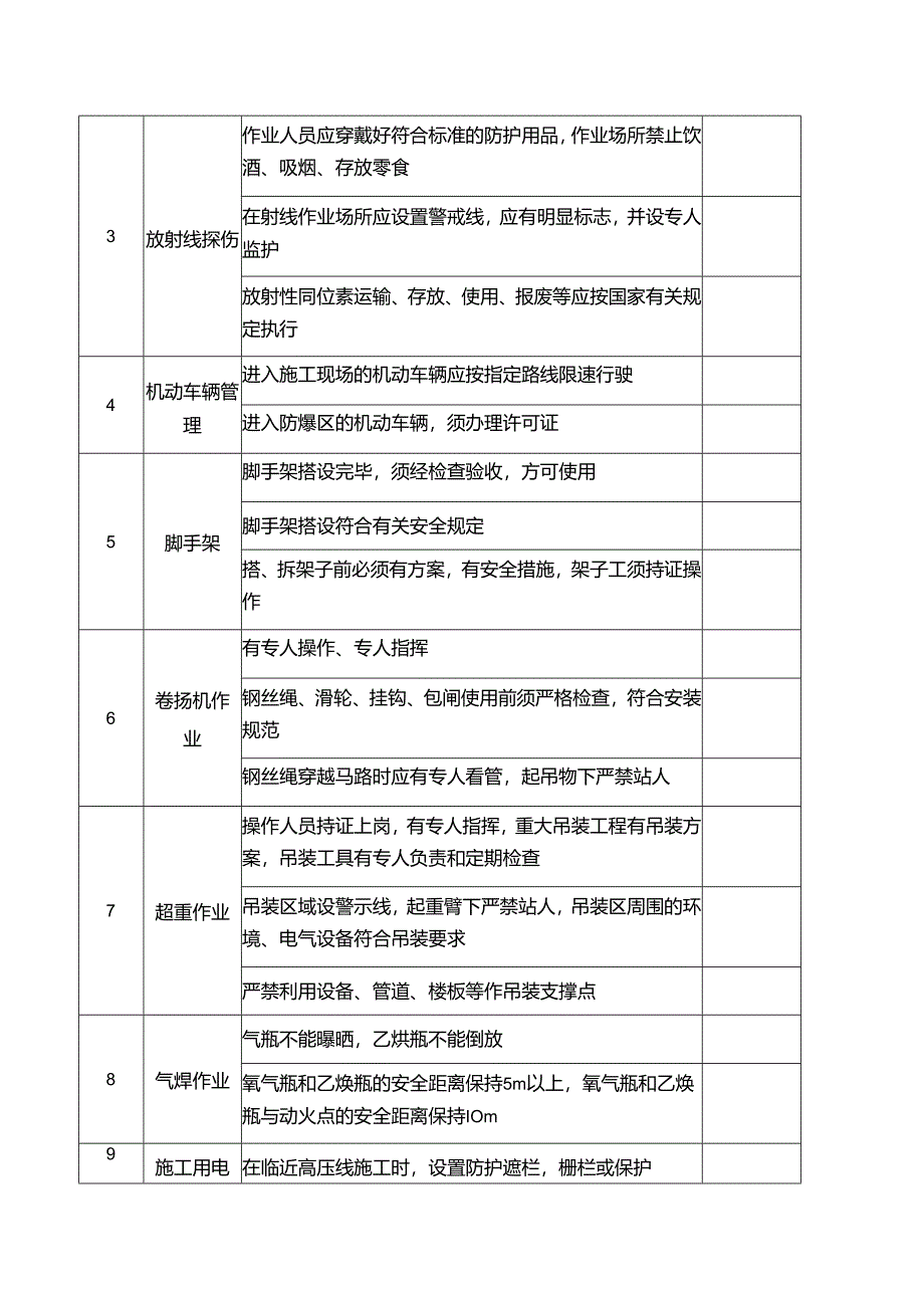 检维修现场安全检查表.docx_第2页