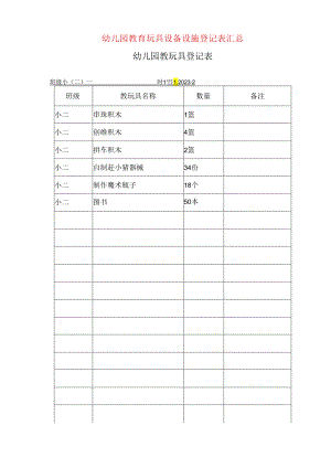 2023年幼儿园教育玩具设备设施登记表汇总.docx