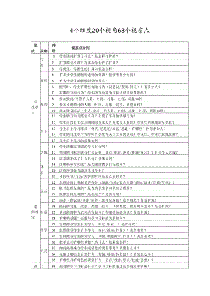 4个维度20个视角-68个观察点.docx