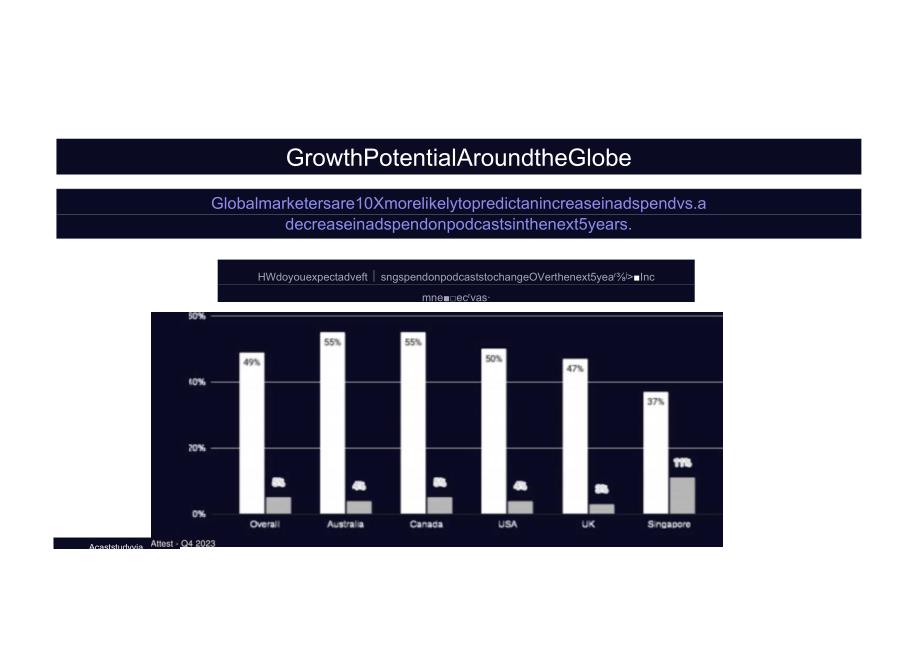 2023年全球播客机遇报告.docx_第3页