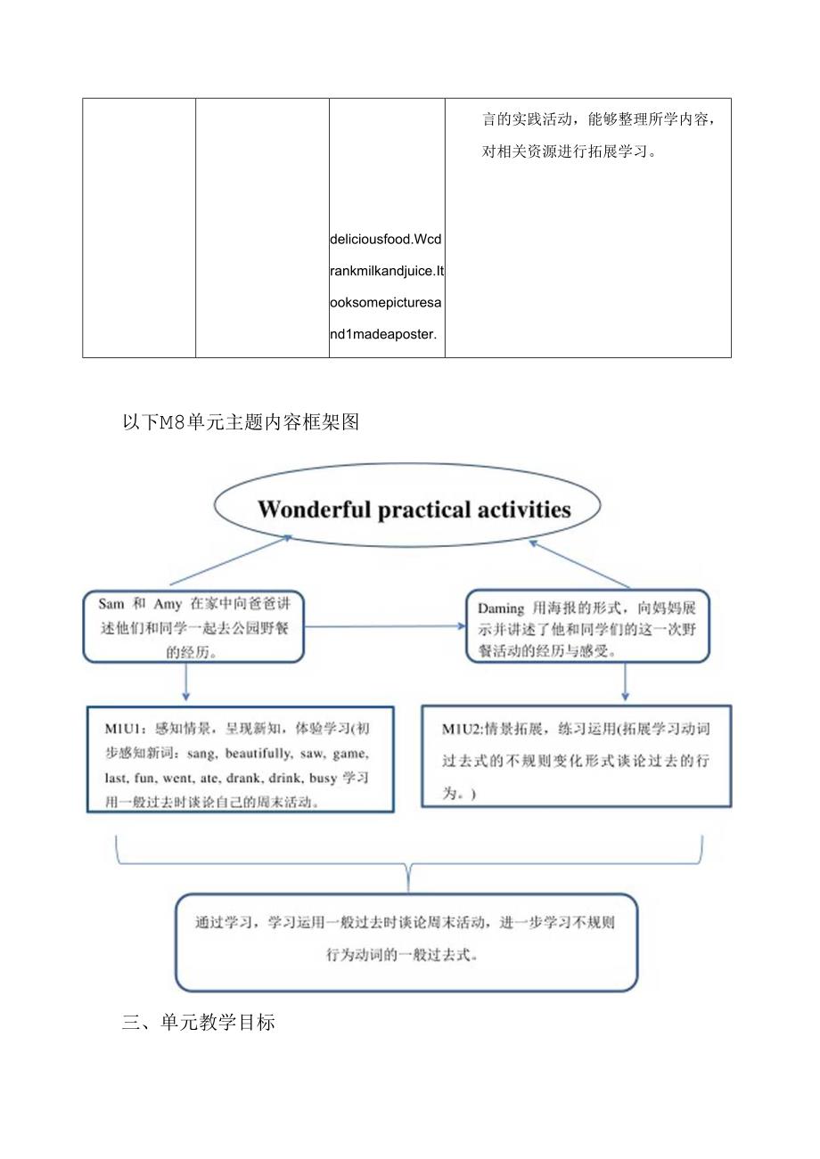 外研版四下Module8单元整体教学设计.docx_第3页