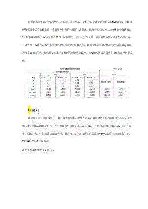 剃齿三截面的齿形修形.docx