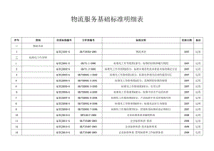 4标准体系明细表.docx