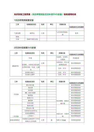 光伏安装工程质量（光功率预测及无功补偿SVG安装）验收通用标准.docx