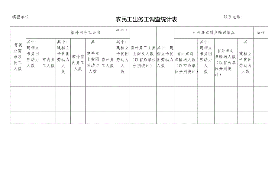 农民工出务工调查统计表.docx_第1页