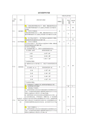 电梯运行试验评价内容.docx