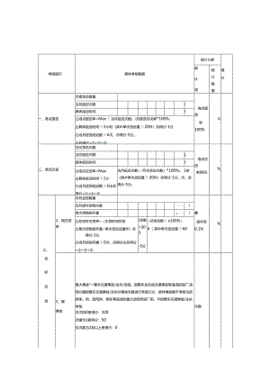 物流运输配送考核表.docx