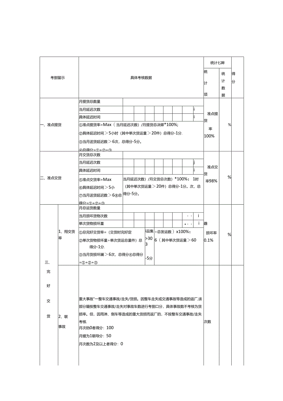 物流运输配送考核表.docx_第1页
