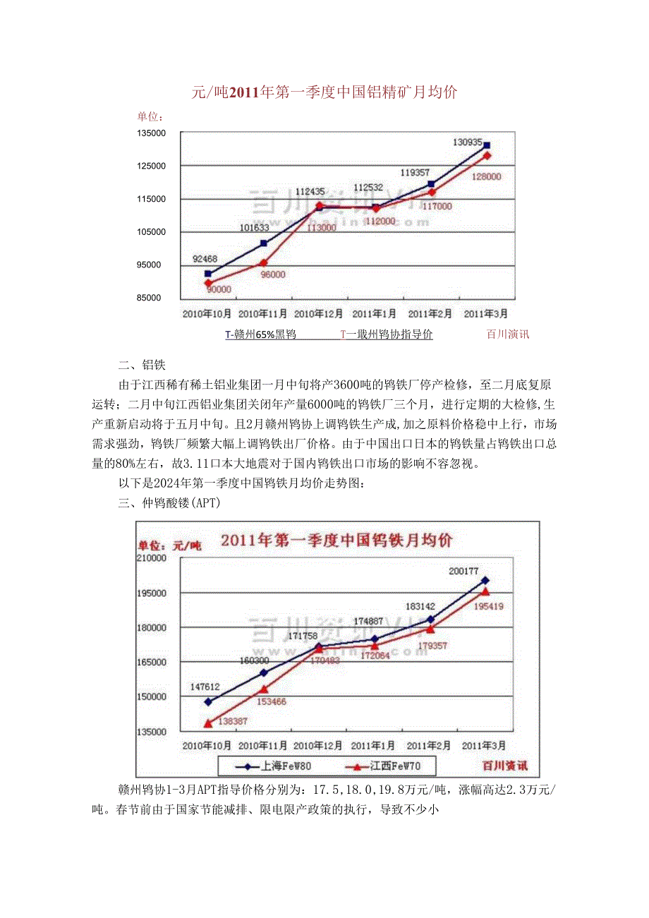 钨行业2024年季度报告.docx_第2页