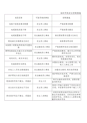临时用电安全控制措施.docx