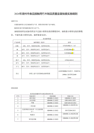 2024年湖州市食品接触用竹木制品质量监督抽查实施细则0423.docx
