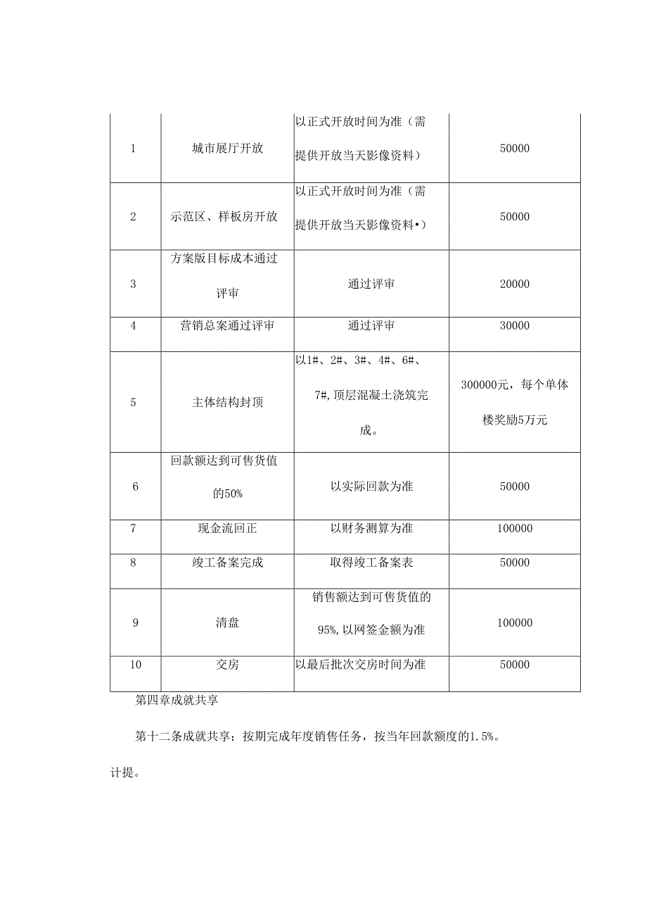 节点奖励管理办法.docx_第3页