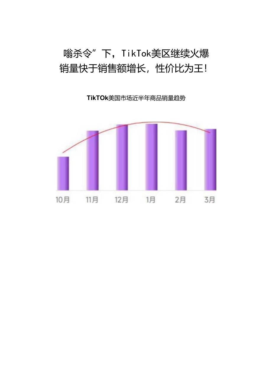2024年Q1TikTok美国市场洞察报告.docx_第2页