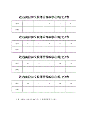 致远实验学校教师首课教学心得打分表.docx