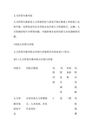 人力供需失衡风险全套.docx