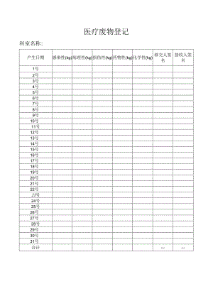 医疗废物登记表.docx