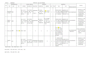 QA-（最终版）-----设备设施和系统年度回顾、评估表.docx