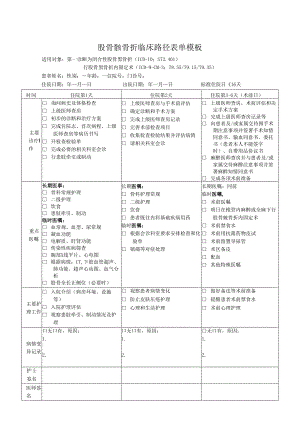 股骨髁骨折临床路径表单模板.docx