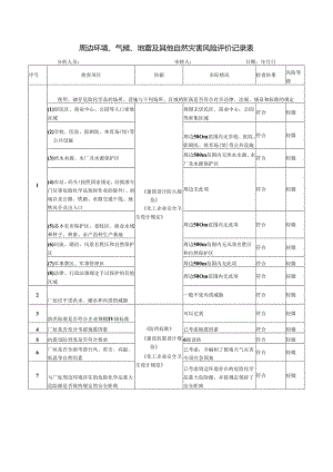 环境与气候风险评价分析表.docx