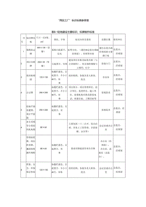 “两区三厂”标识标牌参照表.docx