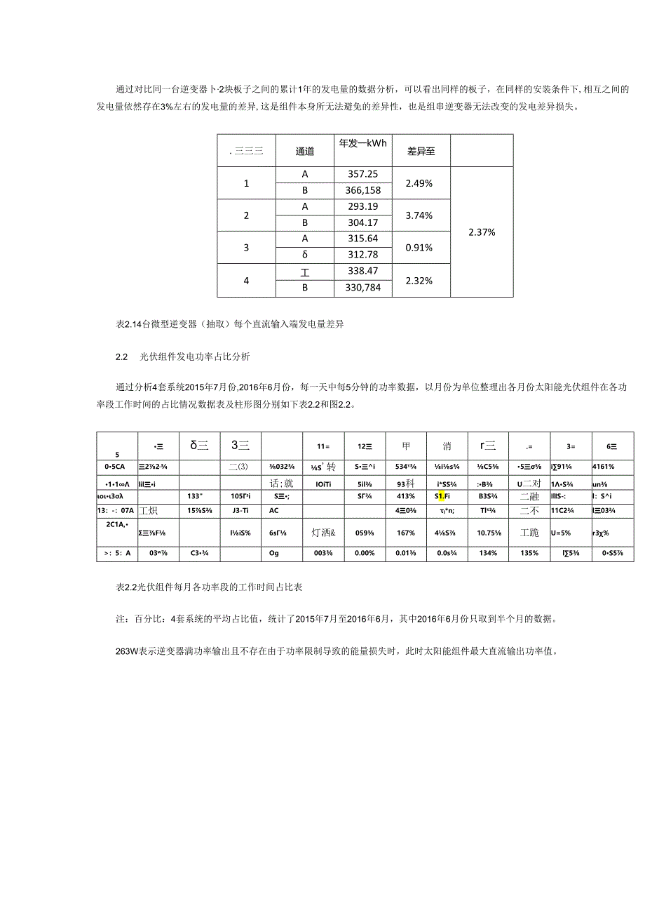 光伏发电微型逆变器系统组件功率选择.docx_第3页